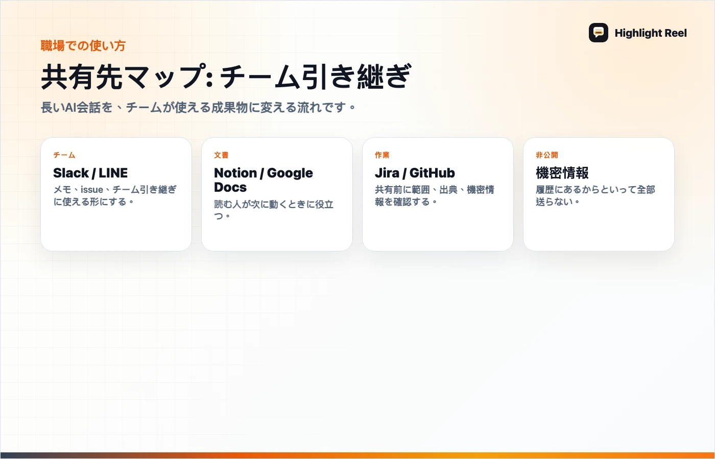 記事内容を整理した図 未整理のChatGPT会話をチーム引き継ぎに直す例