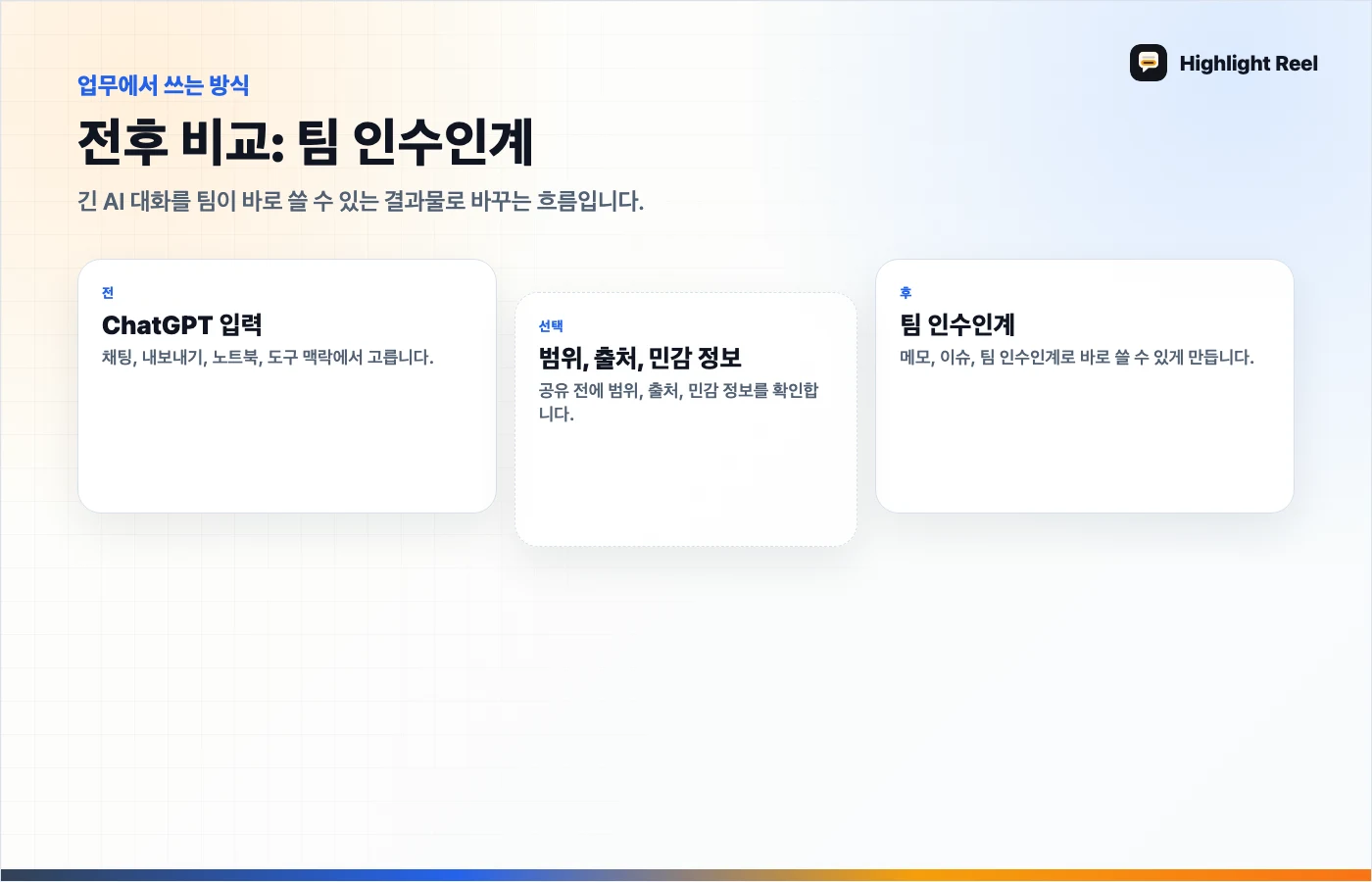 기사 내용을 정리한 그래픽 긴 ChatGPT 대화를 프로젝트 인수인계로 바꾸는 예시