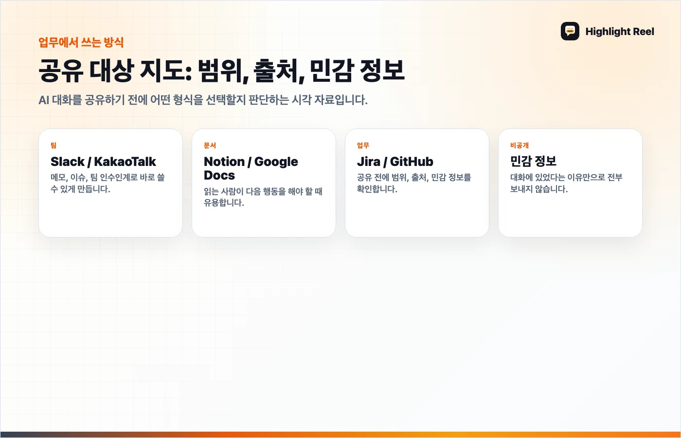 기사 내용을 정리한 그래픽 MCP 커넥터, Custom GPT, 공유 대화: 도구 연결이 필요한 순간 구분하기