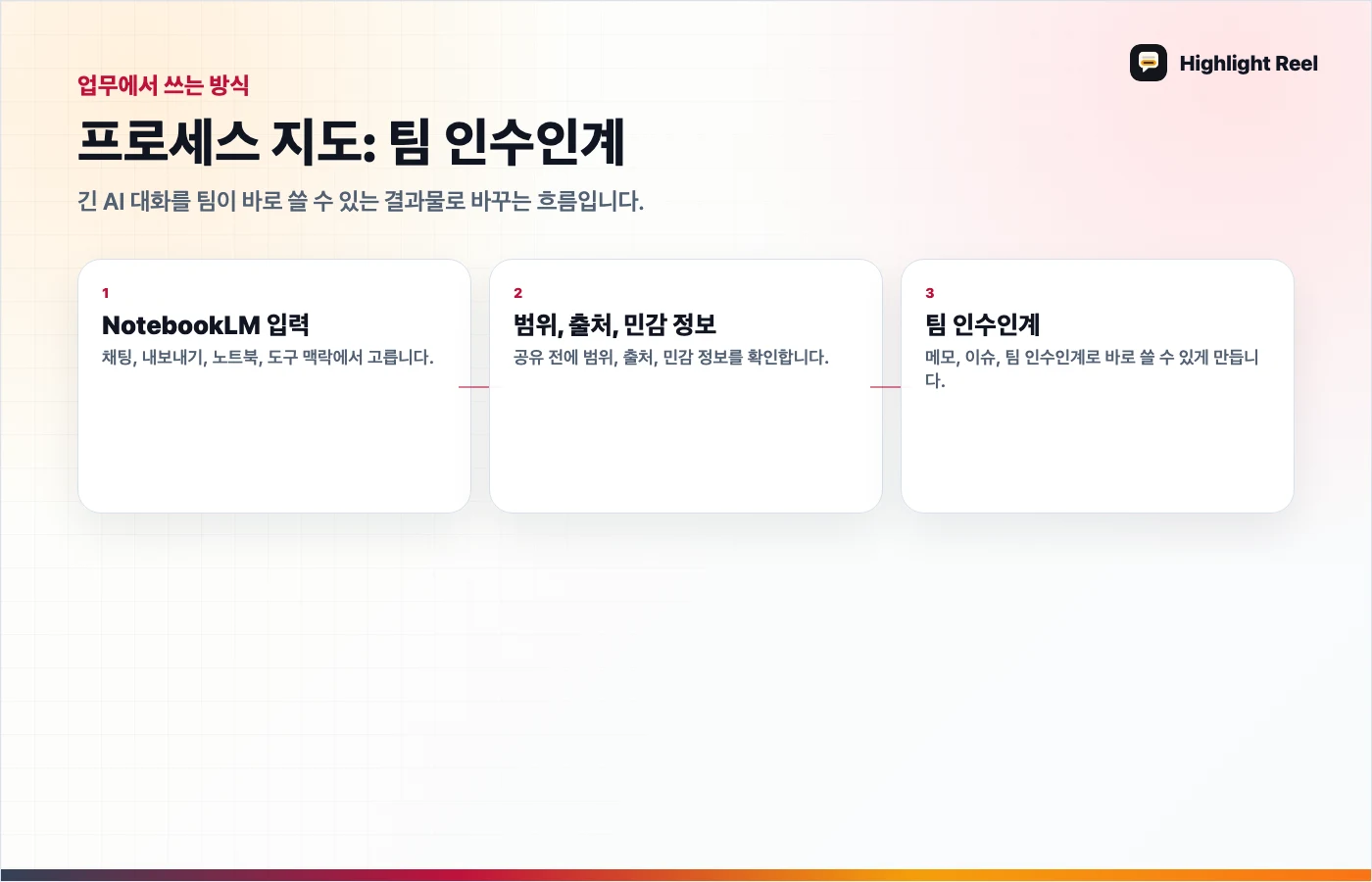 기사 내용을 정리한 그래픽 전체 NotebookLM 노트북 대신 AI 리서치 요약을 공유하는 법