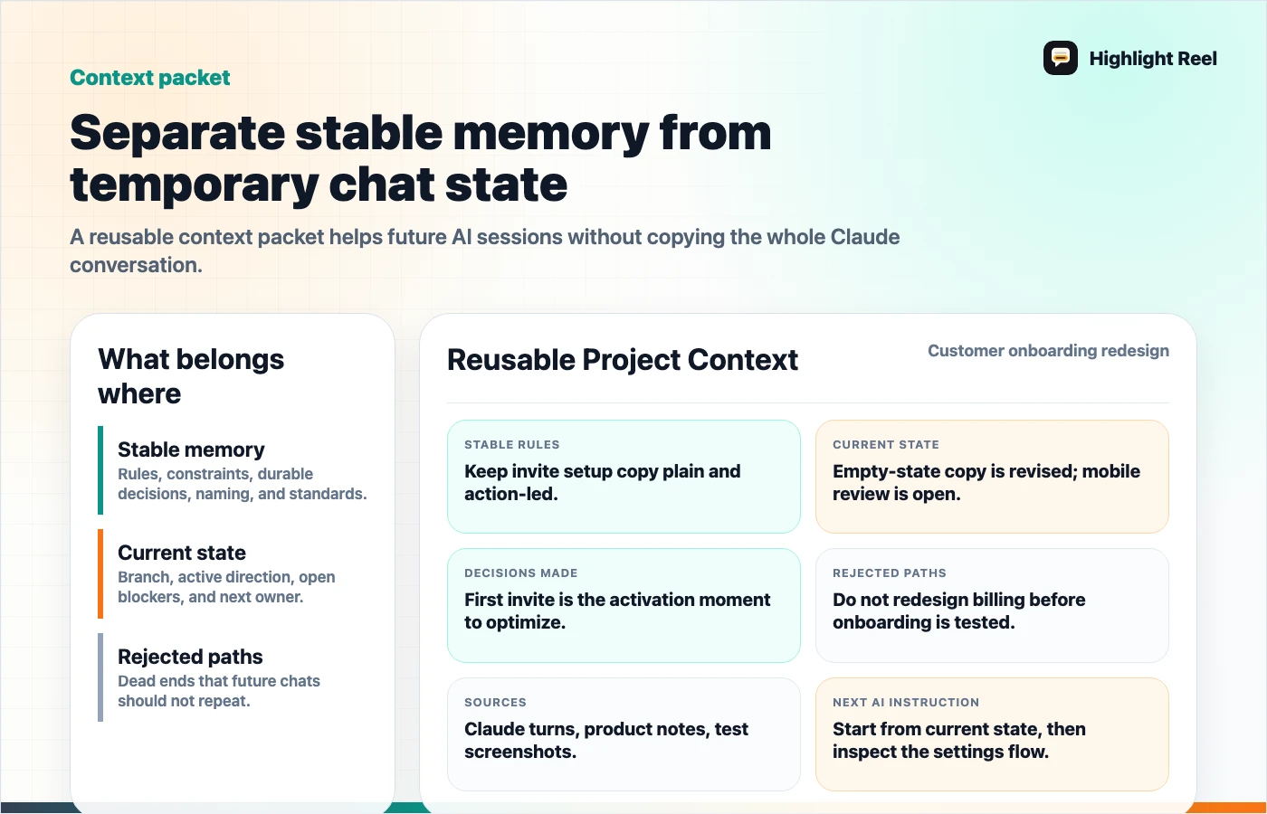 An anatomy diagram for turning a long Claude chat into a reusable project context packet