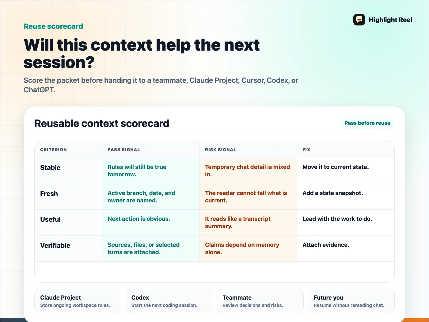 A scorecard for checking whether Claude chat project context is reusable in future AI sessions