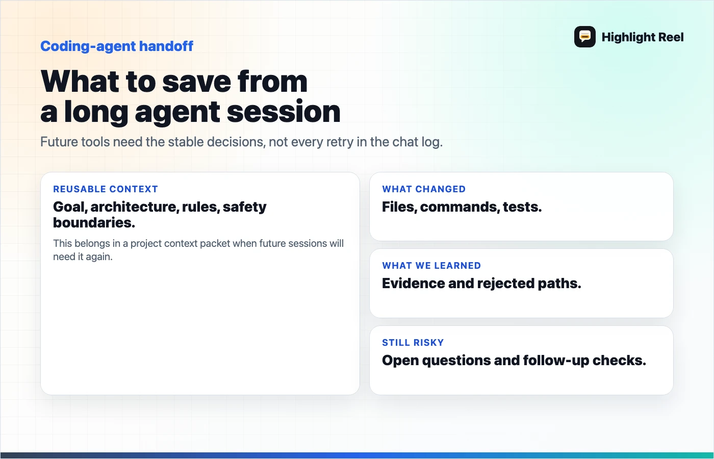 A coding-agent handoff template showing reusable context, what changed, what the team learned, and remaining risks from a long Claude Code session