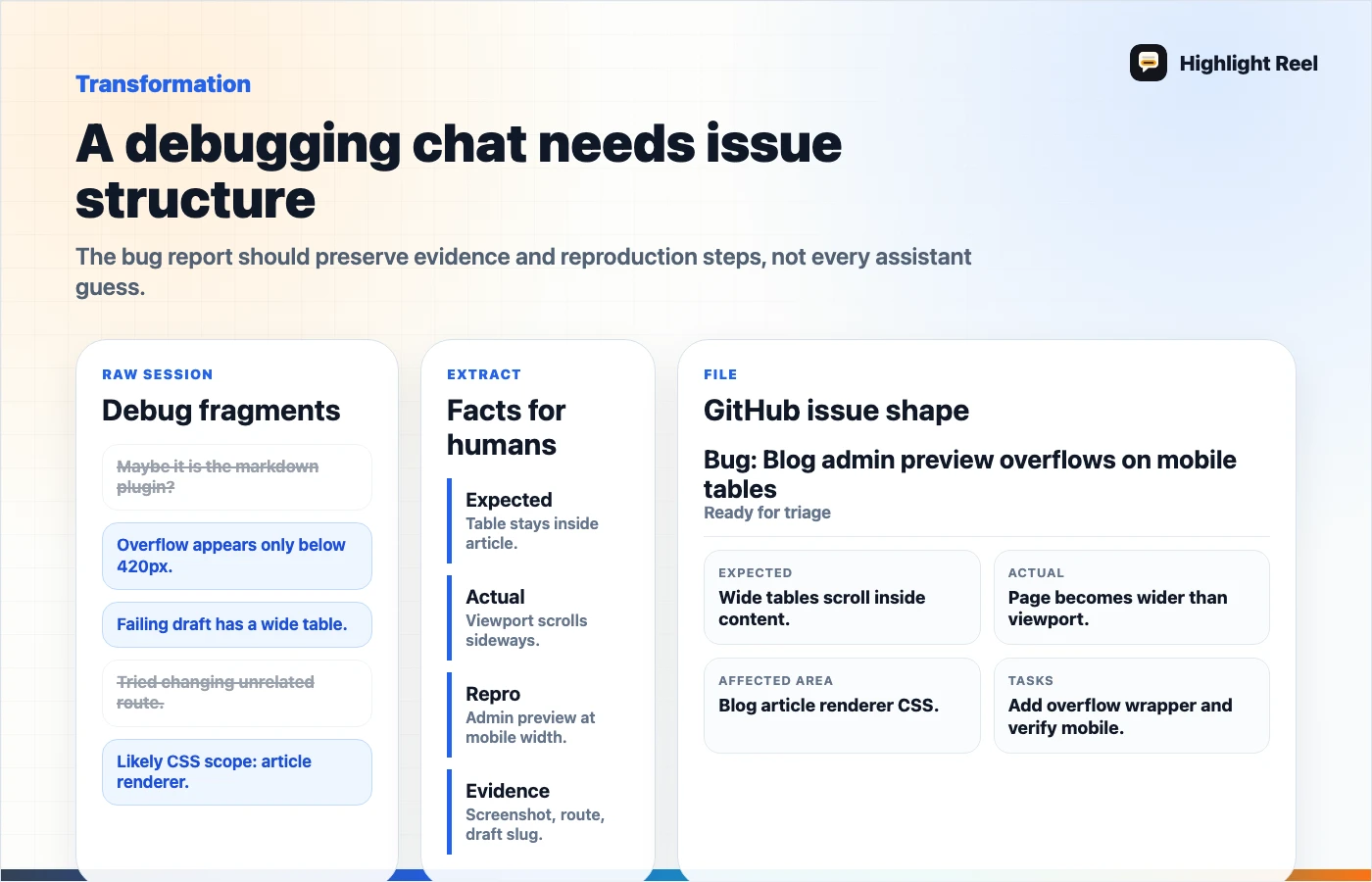 A workflow for converting a messy coding assistant session into a structured bug report