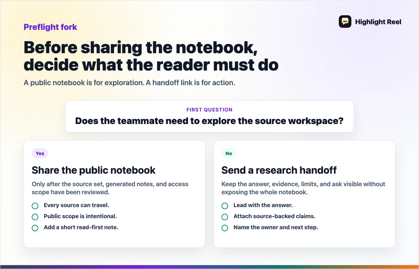 A preflight checklist for deciding whether to share a NotebookLM public notebook or a research handoff link