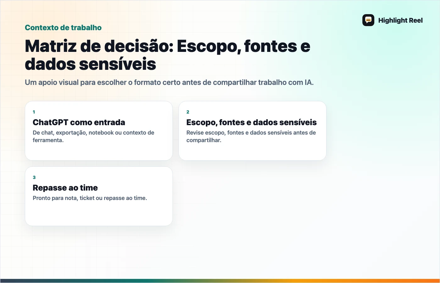 Gráfico editorial para Conectores do ChatGPT, Claude e Gemini: comparação prática para o trabalho