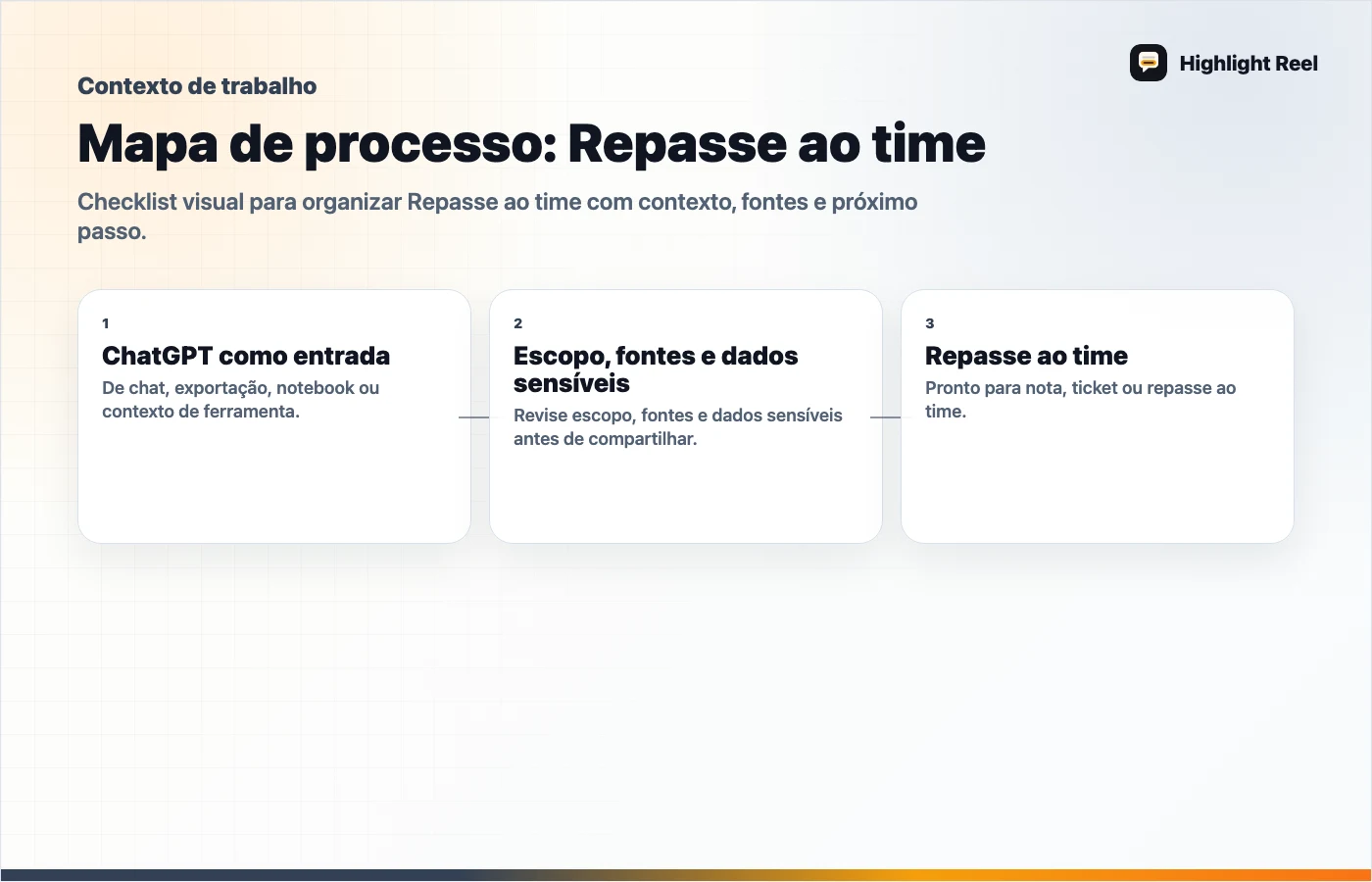 Gráfico editorial para Da exportação do ChatGPT para Markdown no Notion e GitHub