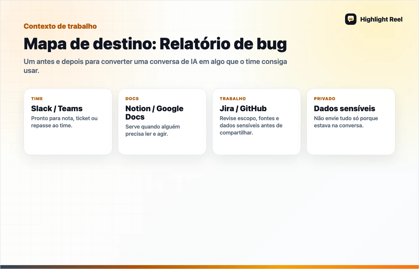 Gráfico editorial para De sessão confusa com assistente de código a relatório de bug