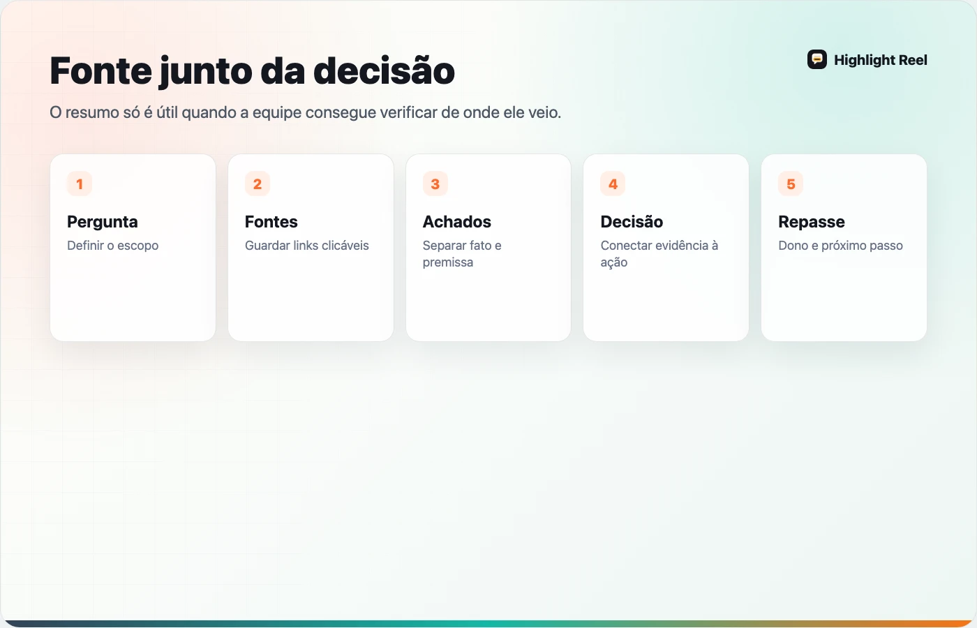 Fluxo para compartilhar pesquisa feita com IA preservando fontes e decisões