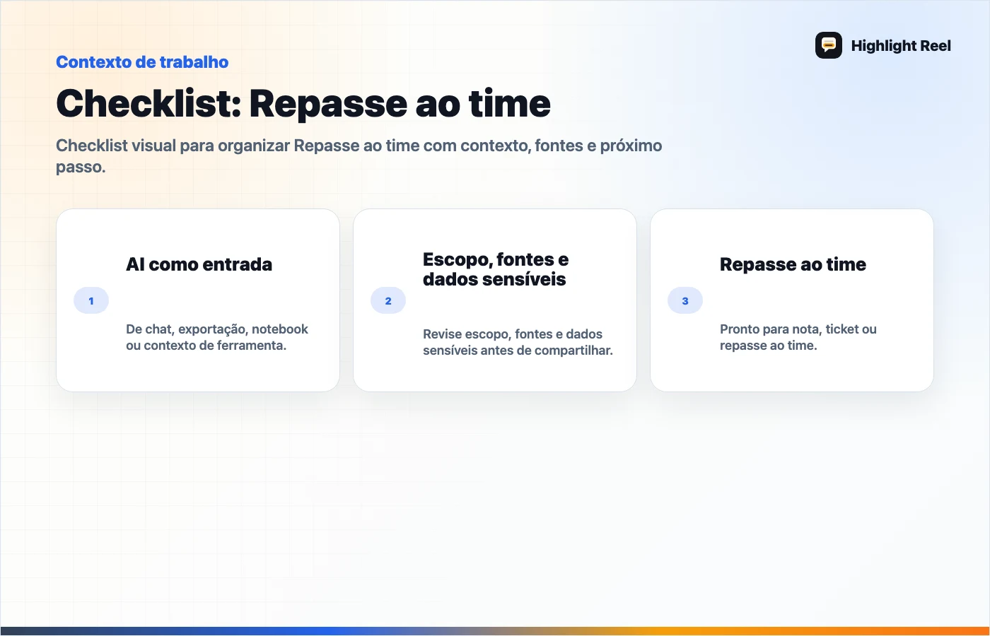 Gráfico editorial para Modelo de resumo de pesquisa com IA, fontes e próximos passos