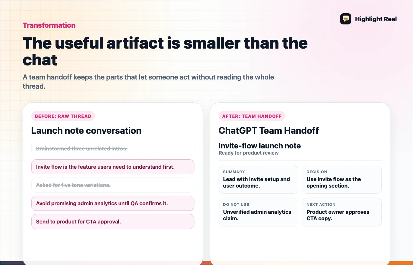 A transformation flow from raw ChatGPT thread to selected turns, reader-first note, and clean team handoff