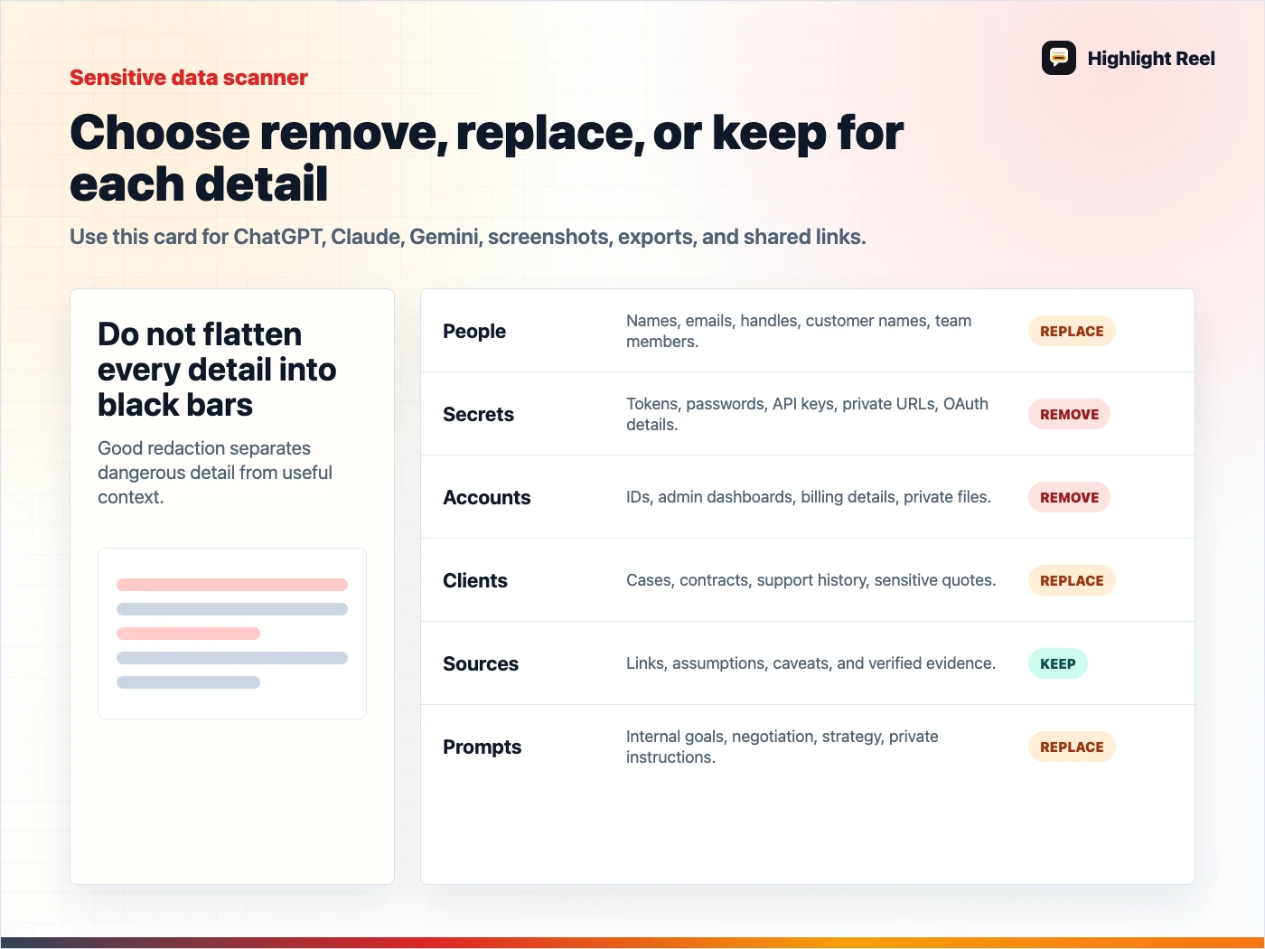 A sensitive data checklist for AI chat sharing covering people, secrets, accounts, clients, and prompts