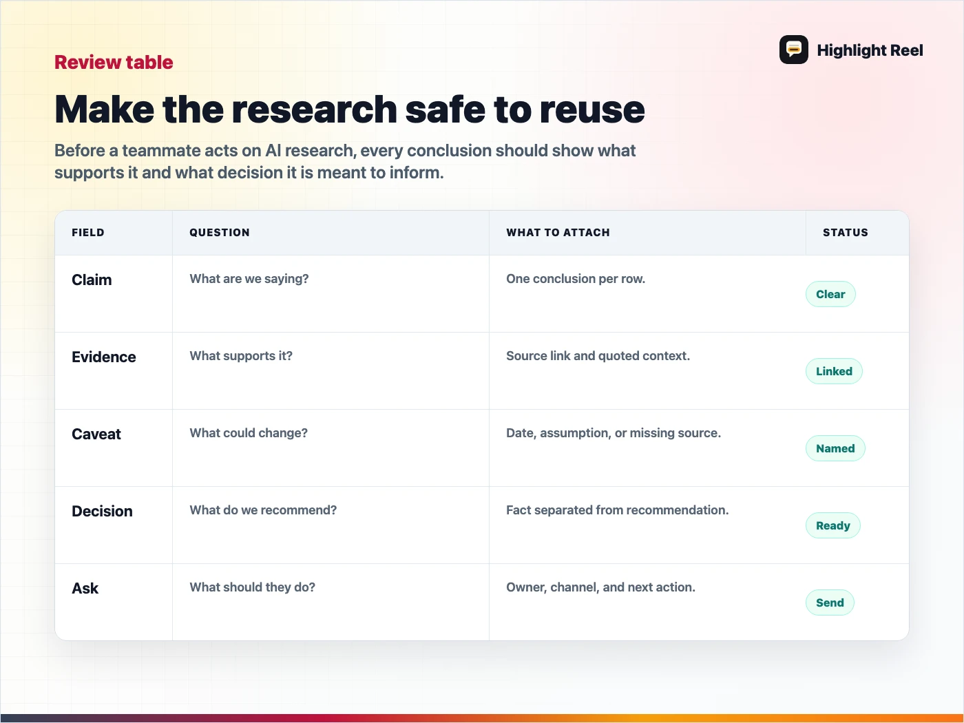 A review checklist for sharing AI research with a teammate