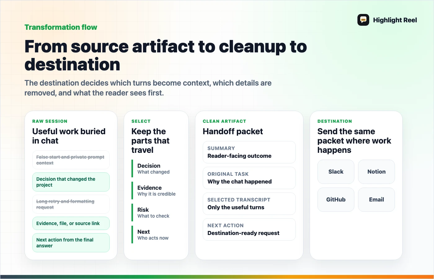 A four-step workflow for turning a long ChatGPT session into a project handoff