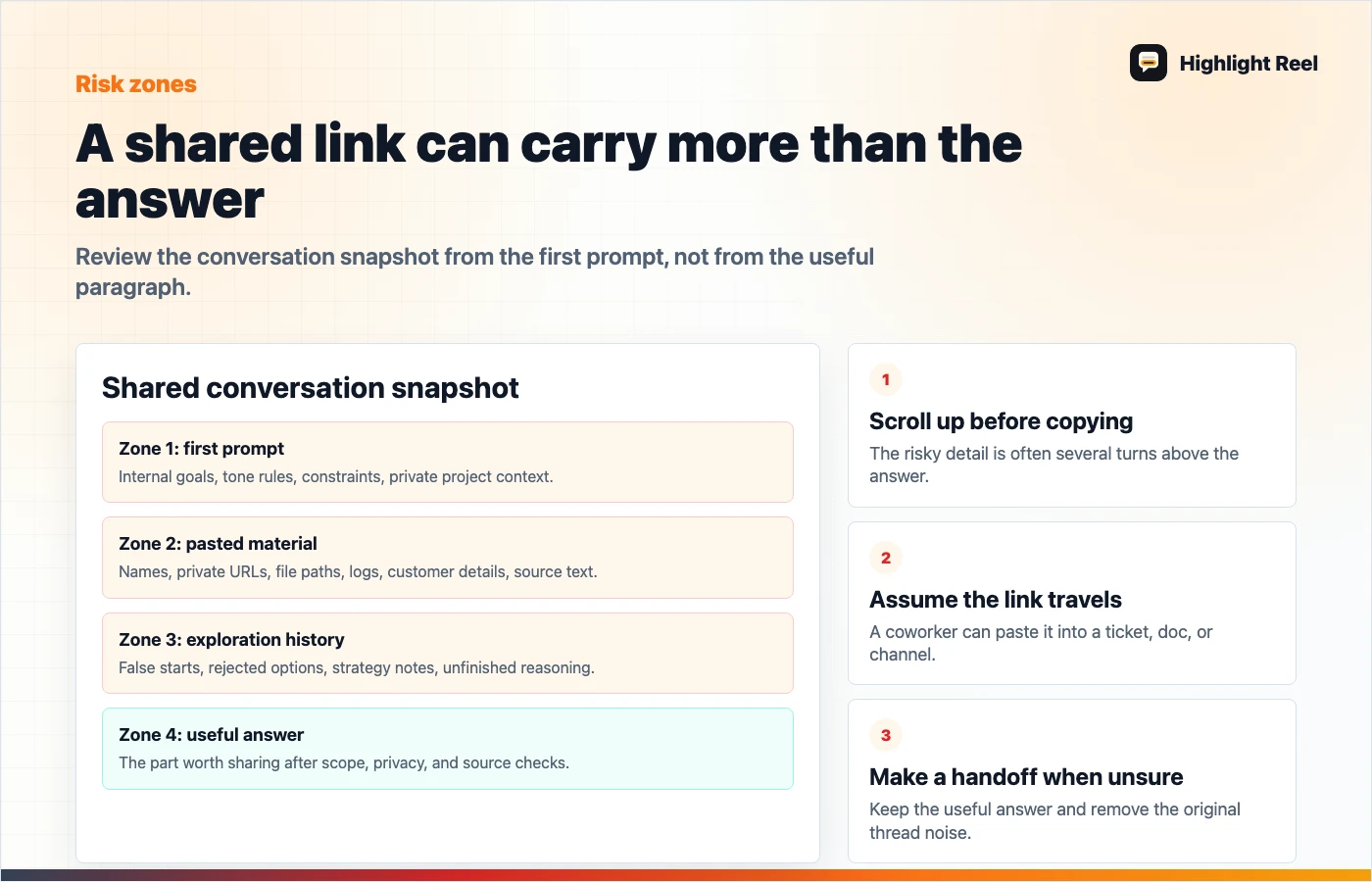 A risk map showing what not to include in a ChatGPT shared link before sending it