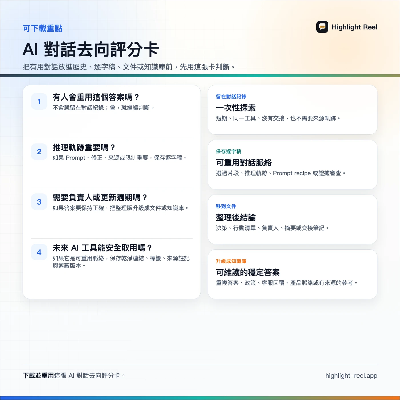 一張繁體中文 AI 對話去向評分卡,協助判斷內容應留在對話歷史、筆記文件、知識庫或保存逐字稿