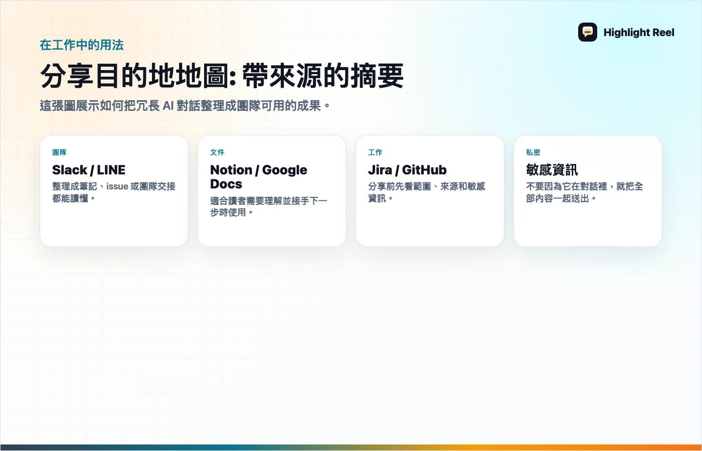 文章重點圖解 AI 研究對話怎麼整理成有來源的 memo？一個實際範例