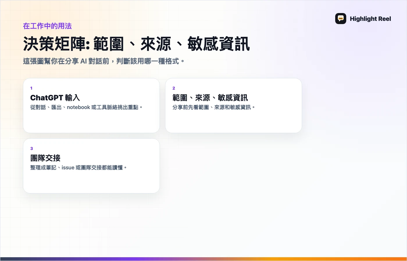 文章重點圖解 要連工具還是分享結果？ChatGPT apps、MCP 與分享連結怎麼選