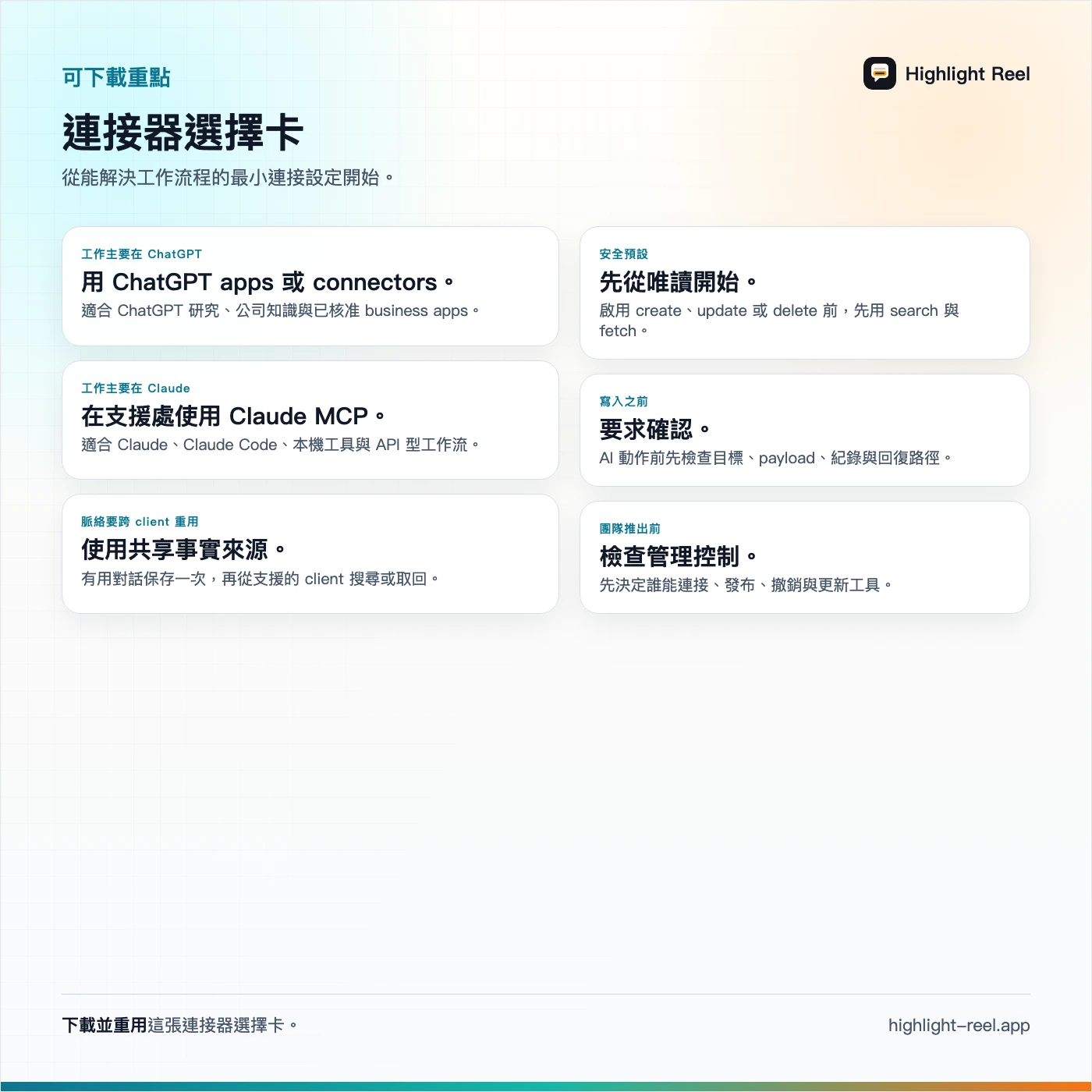 一張繁體中文連接器選擇卡,協助判斷什麼時候用 ChatGPT apps、Claude MCP、共享事實來源與唯讀預設
