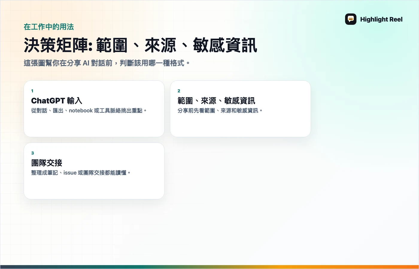 文章重點圖解 ChatGPT 匯出、分享連結、Markdown、團隊交接怎麼選？
