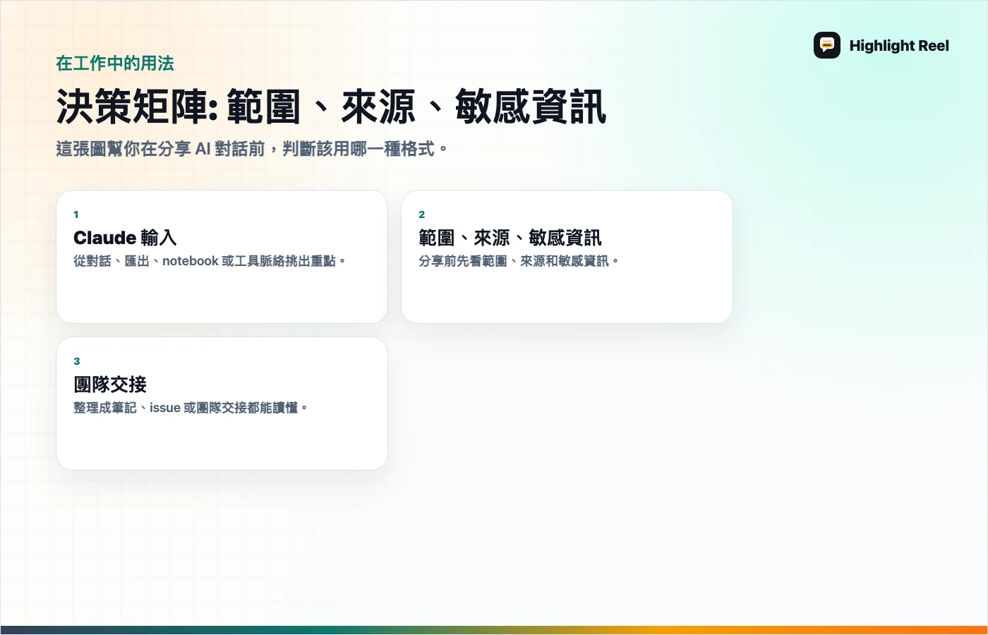 文章重點圖解 Claude Projects、ChatGPT Projects、分享對話與團隊交接怎麼選？
