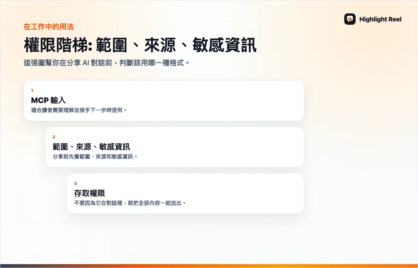 文章重點圖解 MCP connector、Custom GPT、整理後 AI 對話：團隊到底需要哪一種？