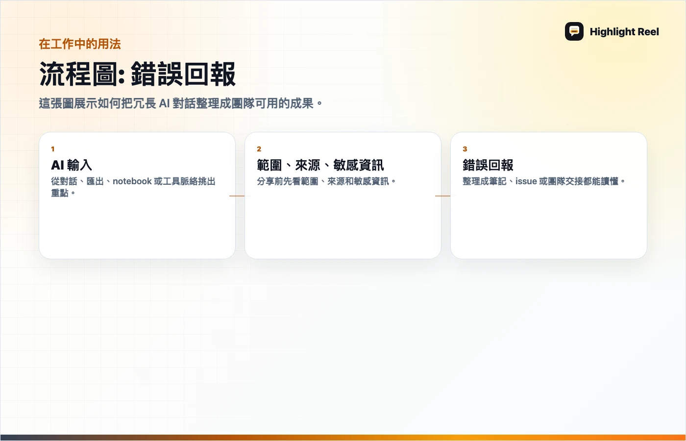 文章重點圖解 混亂 coding assistant 對話怎麼整理成 bug report？一個實際範例