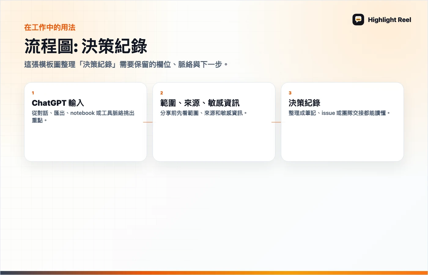 文章重點圖解 AI 決策紀錄範本：把 ChatGPT 對話整理成可審查紀錄