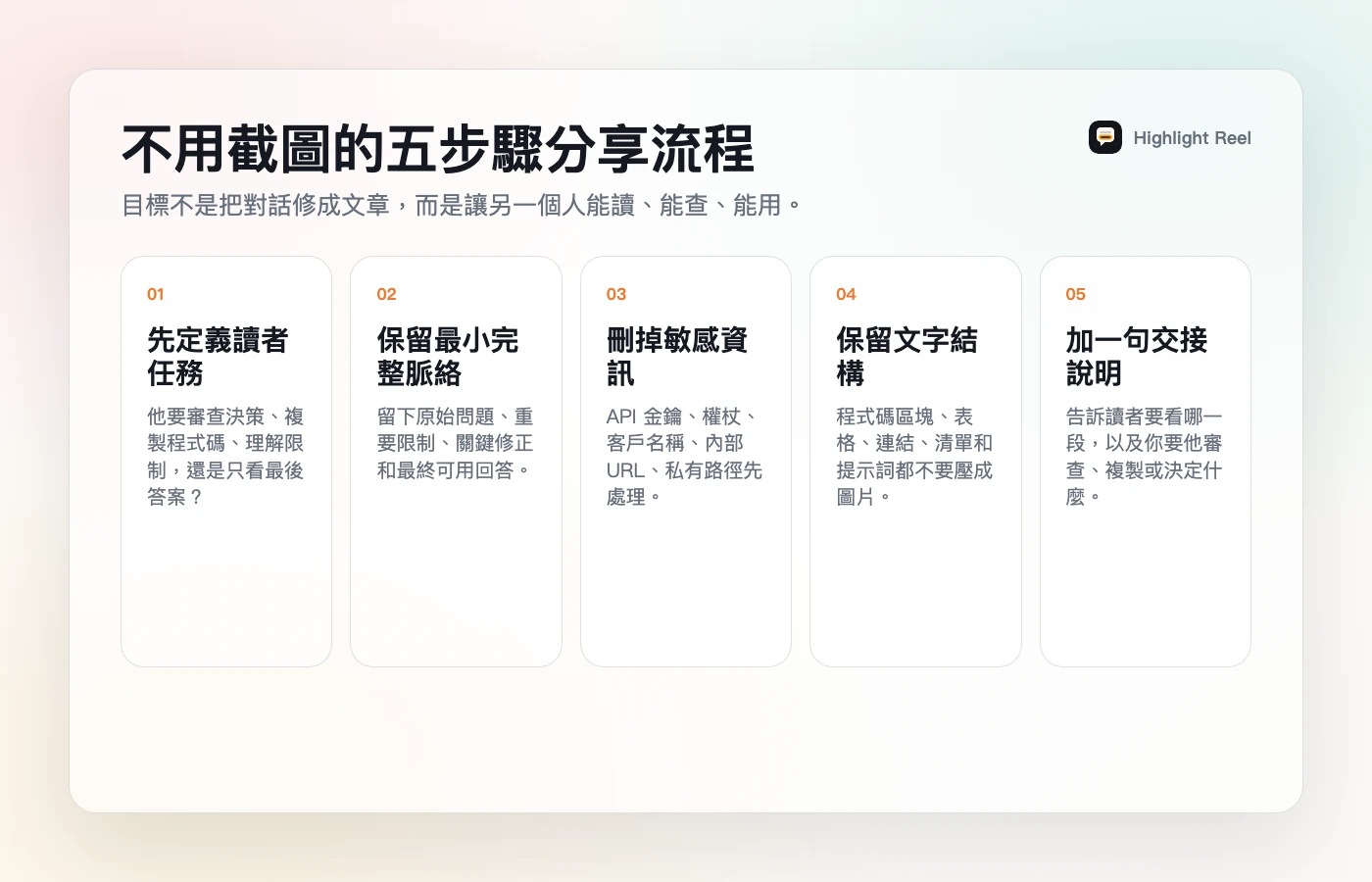 一張繁體中文流程圖,說明不用截圖分享 ChatGPT 對話時,如何先定義讀者、保留最小脈絡、刪除敏感資訊、保留文字結構並加上交接說明